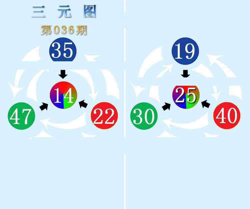 036期三元神数榜(新图)[图]